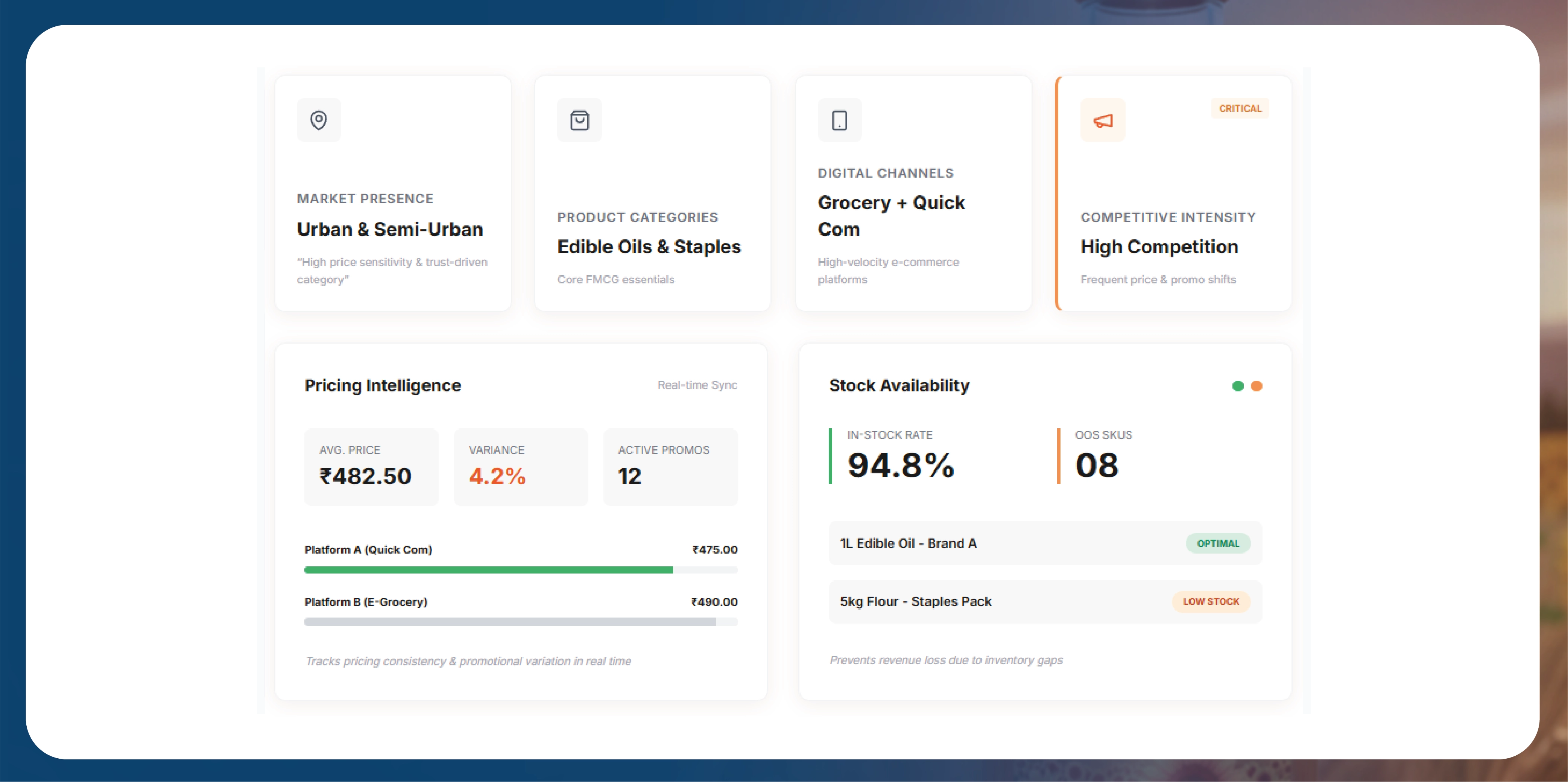 Navratri Mega Sale Price Tracking